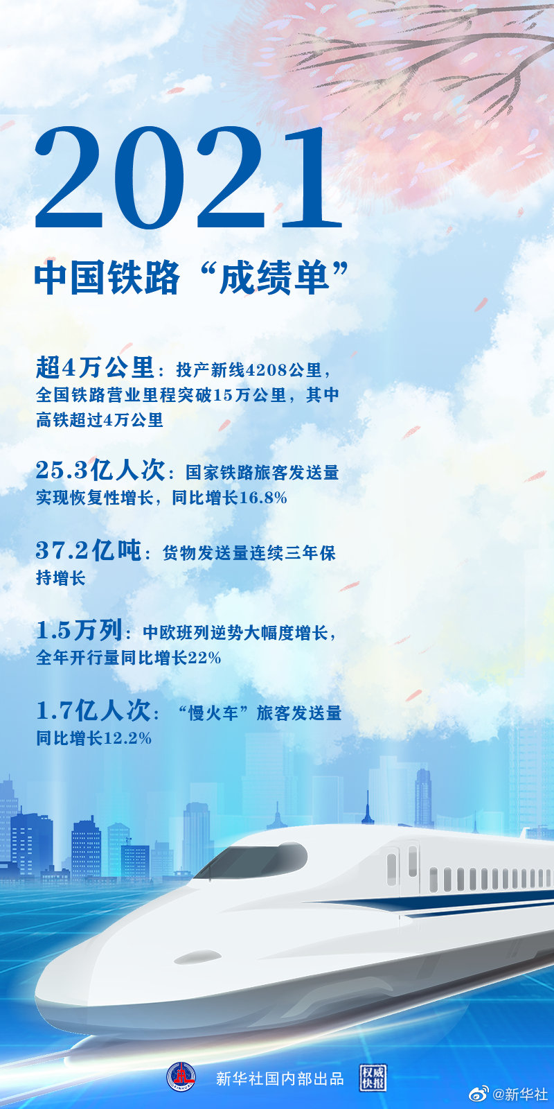 時光列車，“跑”出中國鐵路新跨越