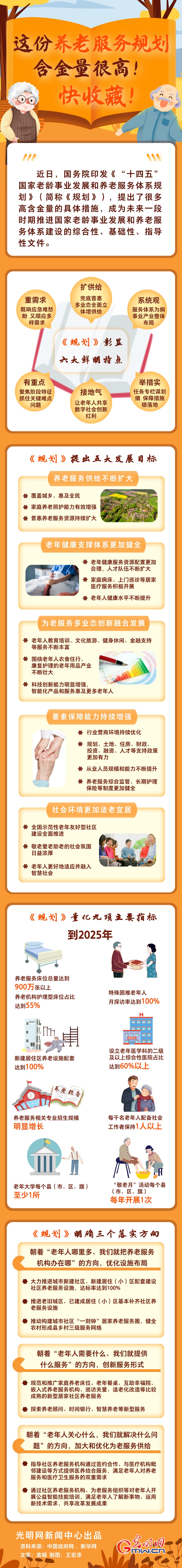 圖解丨這份養(yǎng)老服務(wù)規(guī)劃含金量很高！快收藏！