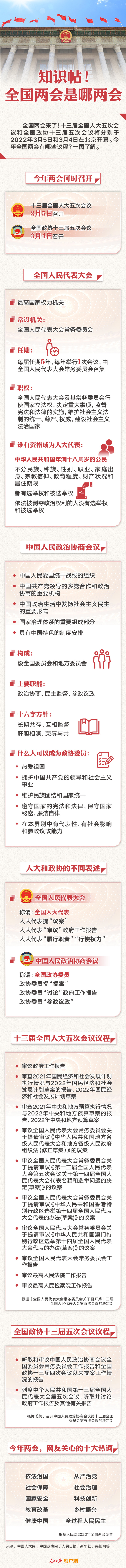 知識帖！全國兩會是哪兩會？