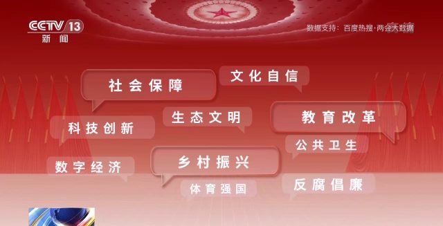 話題聲量大增 多方期待滿滿！詞云圖帶你看今年兩會(huì)→