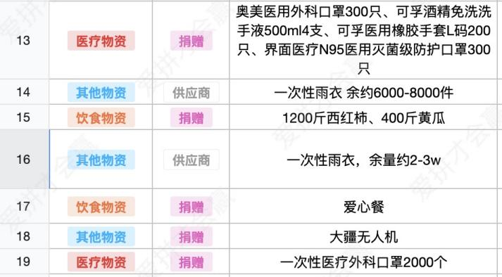 這份救命文檔，刷屏了！