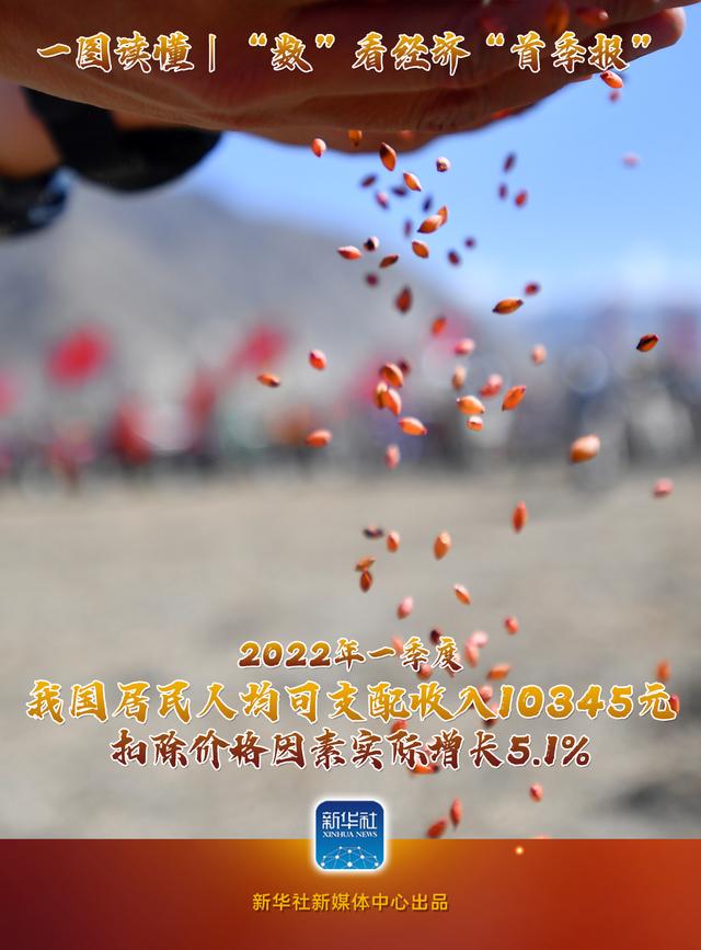 圖說|“數(shù)”看經(jīng)濟“首季報”