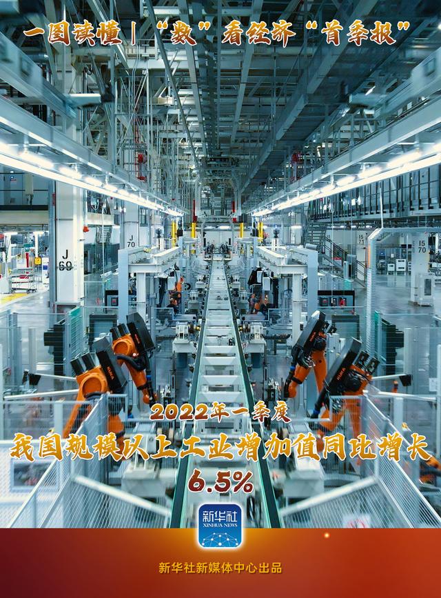 圖說|“數(shù)”看經(jīng)濟“首季報”