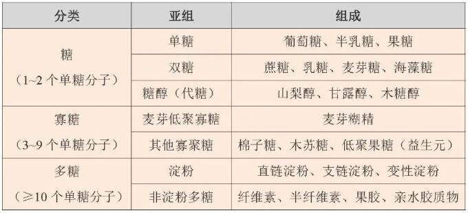 炎炎夏日飲料別貪多，小心吃進(jìn)太多糖