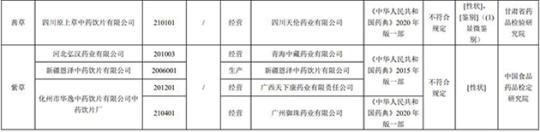 17批次藥品不合規(guī)！涉湖北同德堂產(chǎn)藿香正氣水等