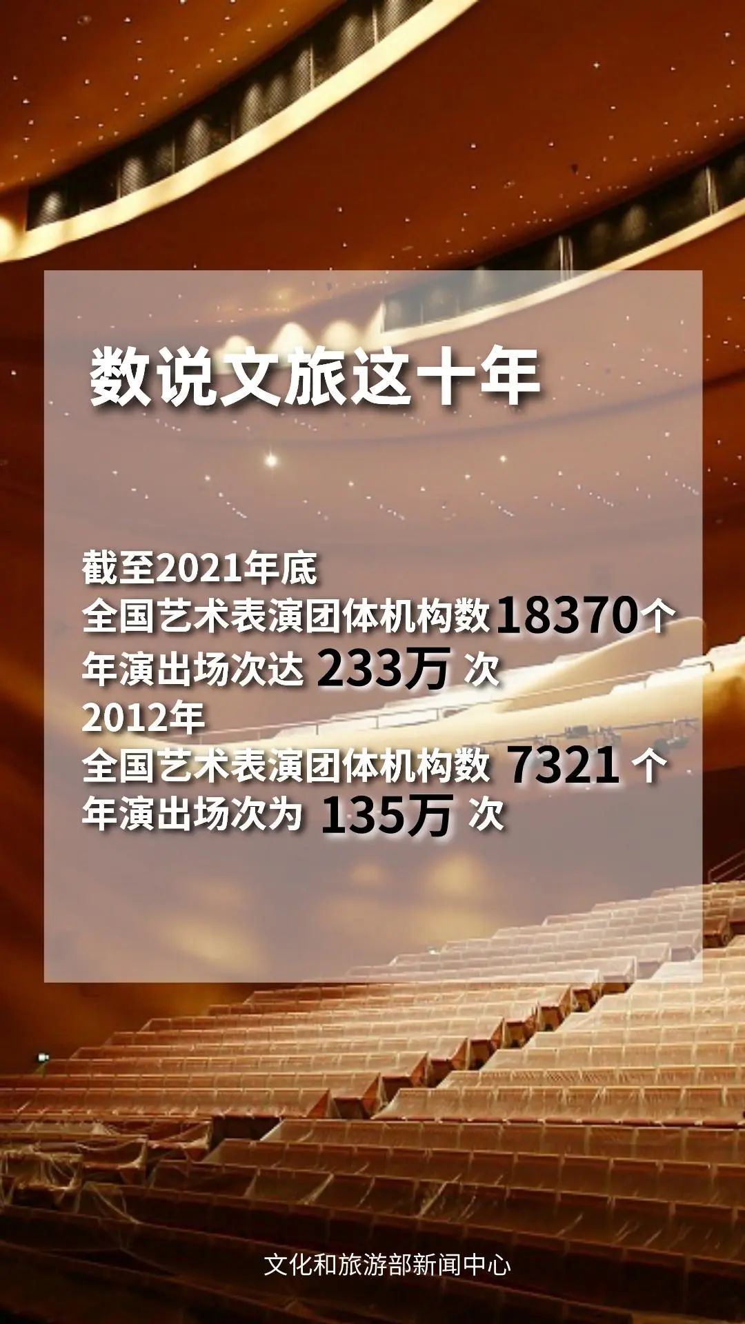 圖片來源:文化和旅游部官方政務(wù)新媒體平臺(tái)。