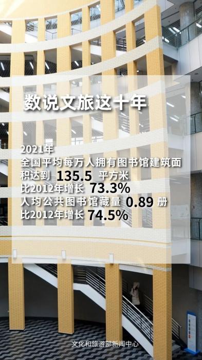 圖片來(lái)源：文化和旅游部官方政務(wù)新媒體平臺(tái)。