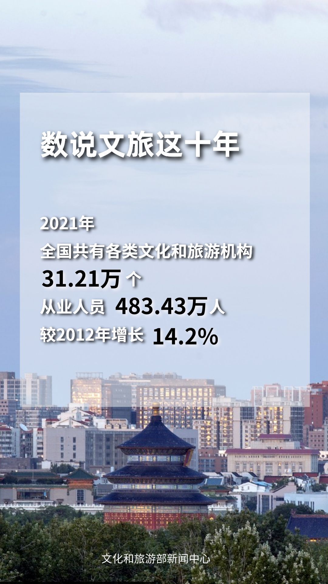 圖片來源：文化和旅游部官方政務(wù)新媒體平臺。