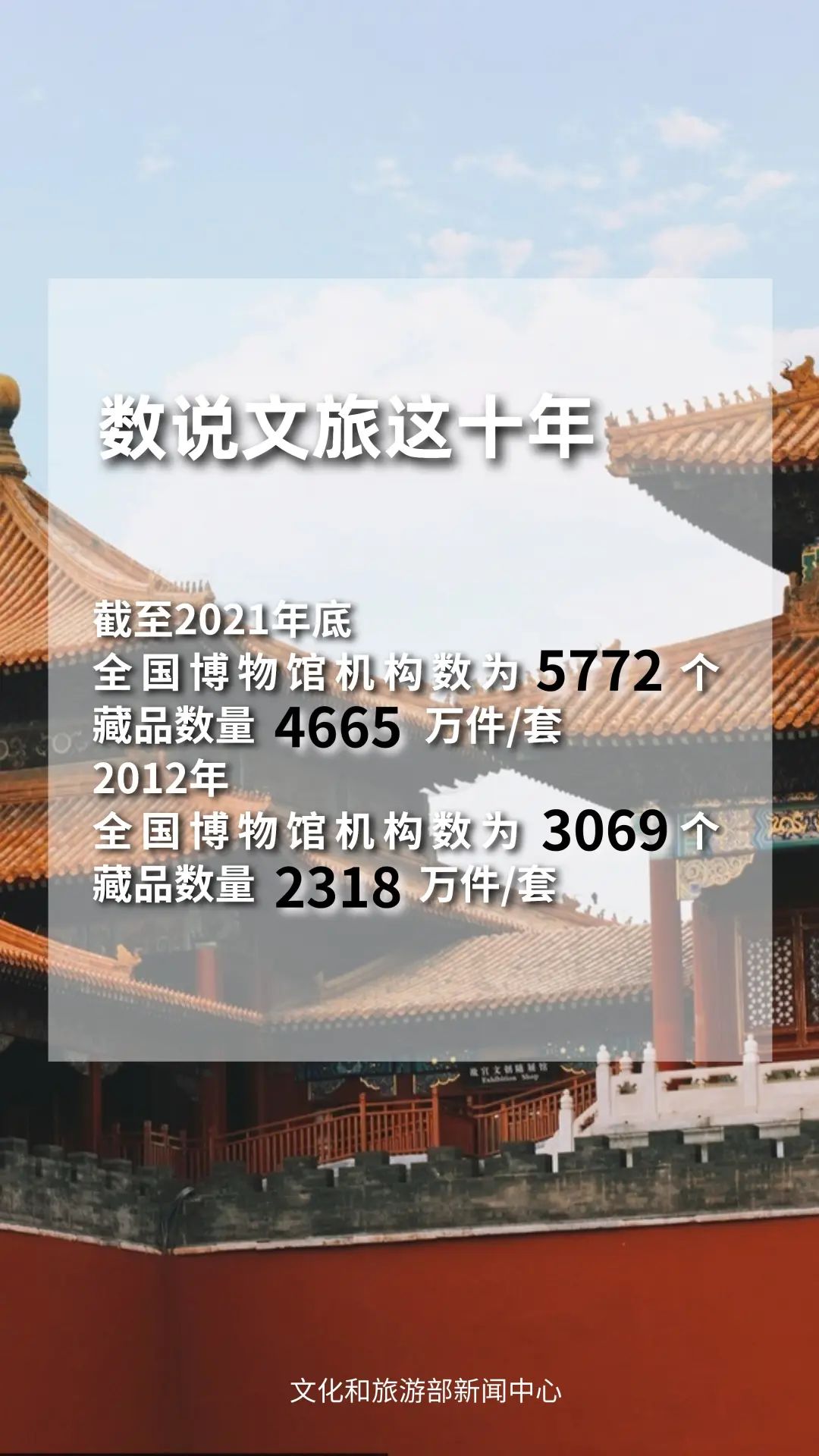 圖片來(lái)源：文化和旅游部官方政務(wù)新媒體平臺(tái)。