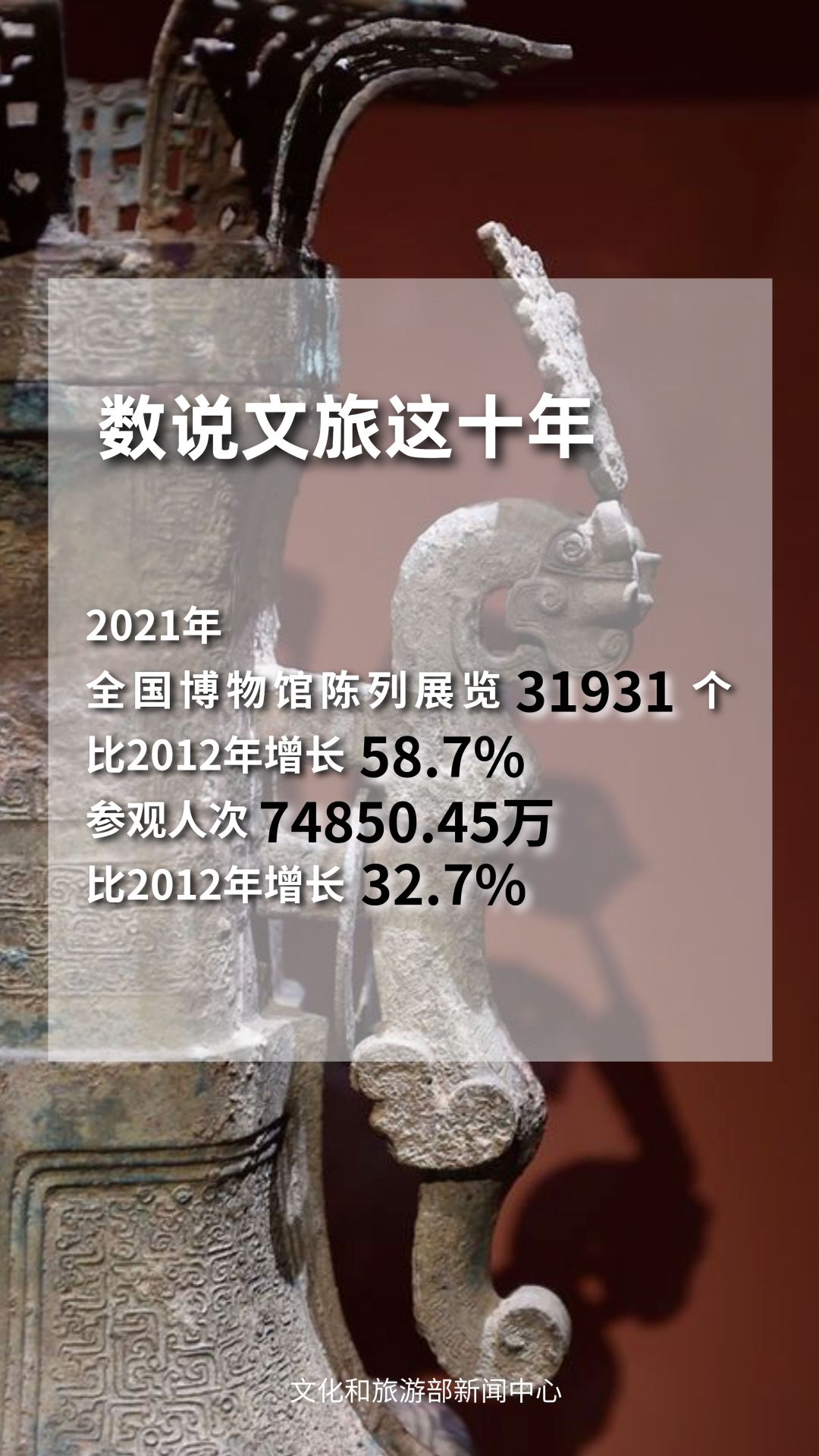 圖片來(lái)源：文化和旅游部官方政務(wù)新媒體平臺(tái)。