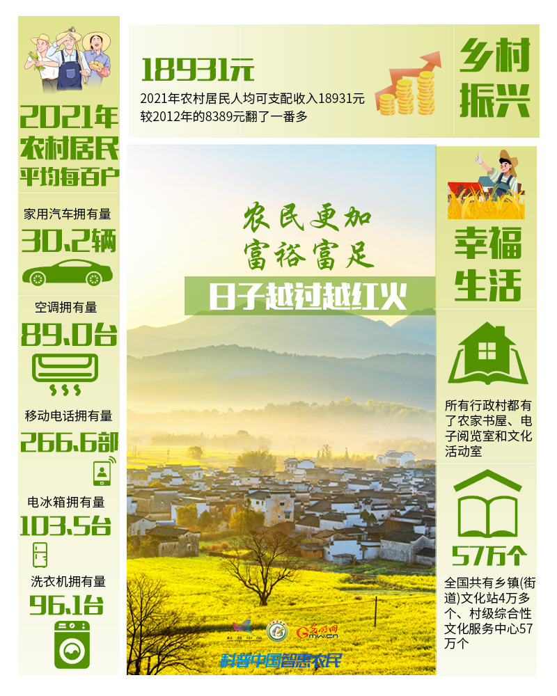 非凡十年|數(shù)說農(nóng)業(yè)農(nóng)村現(xiàn)代化發(fā)展十年“成績單”