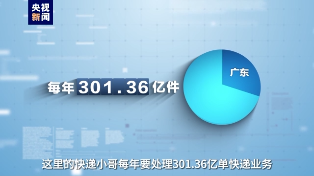 事關(guān)高質(zhì)量發(fā)展這場“大考” 廣東快遞小哥申請作答！