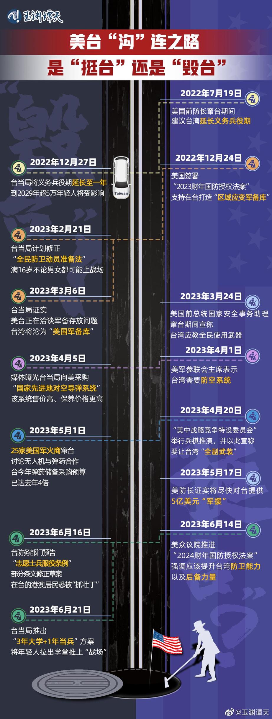 玉淵譚天丨超直觀！一圖梳理美臺軍事勾連如何毀臺