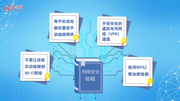 動畫｜有些免費Wi-Fi蹭不得，這樣連網(wǎng)才安全