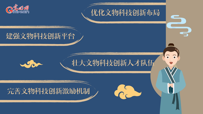 動畫｜加強新時代文物科技創(chuàng)新，將從這幾方面著手！