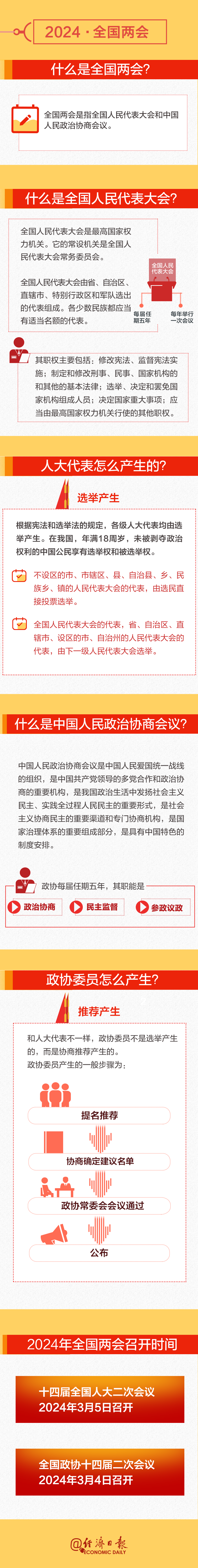 全國兩會時間即將開啟!這份知識帖請收好→