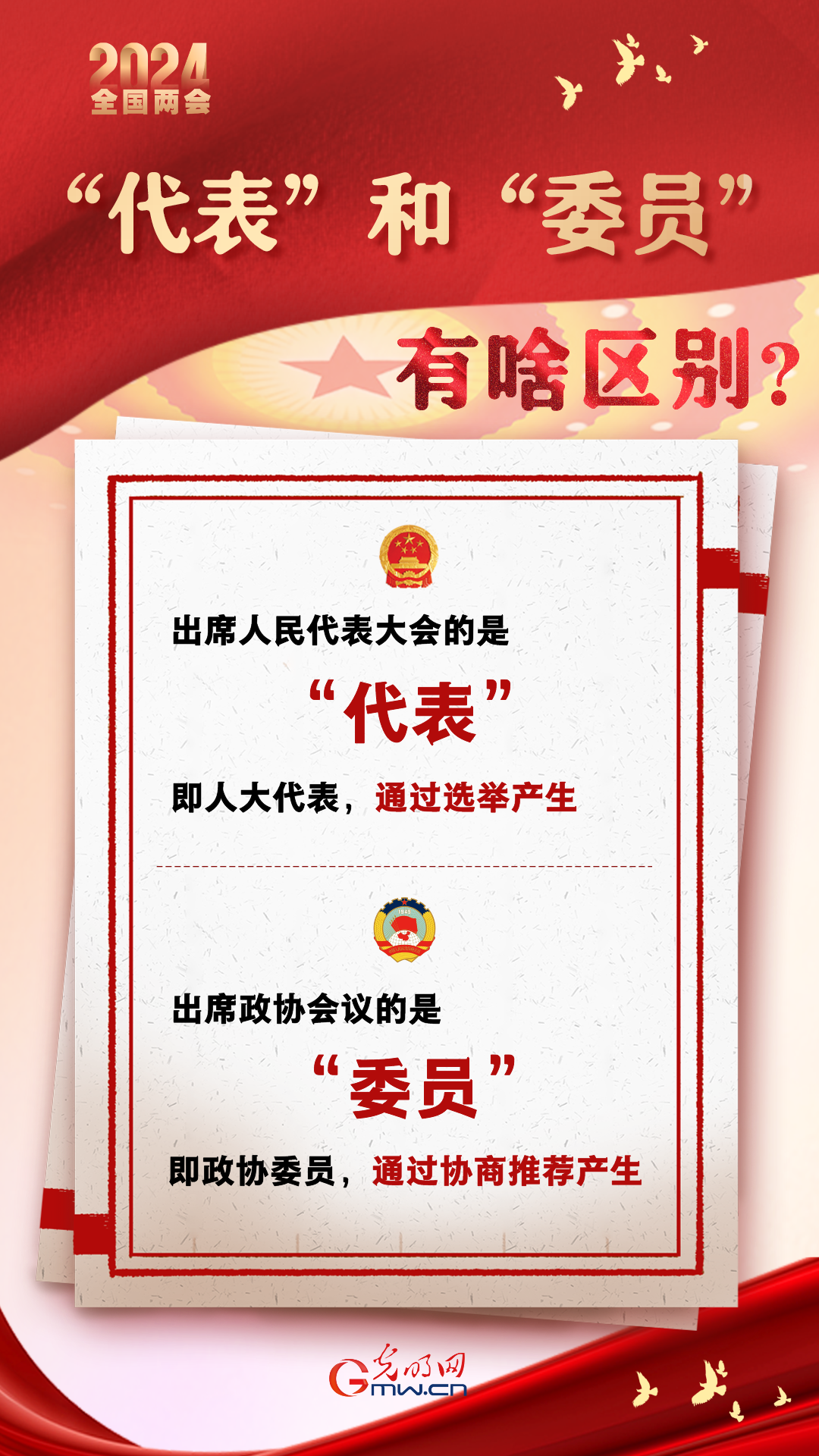 【兩會(huì)通】“代表”和“委員”有啥區(qū)別？