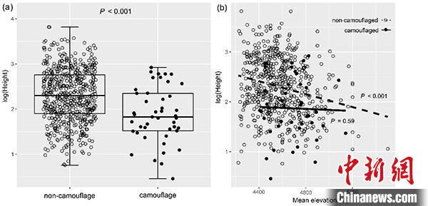 圖為研究成果?！≈袊茖W(xué)院昆明植物研究所供圖