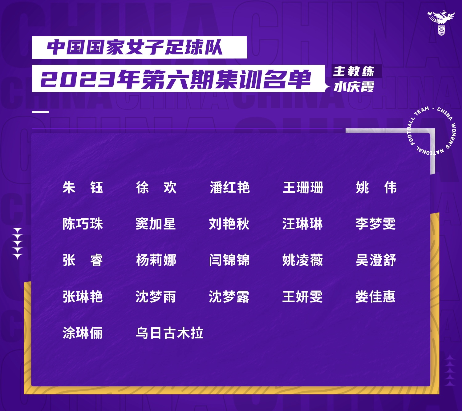 中國女足最新一期名單。圖片來源：中國女足