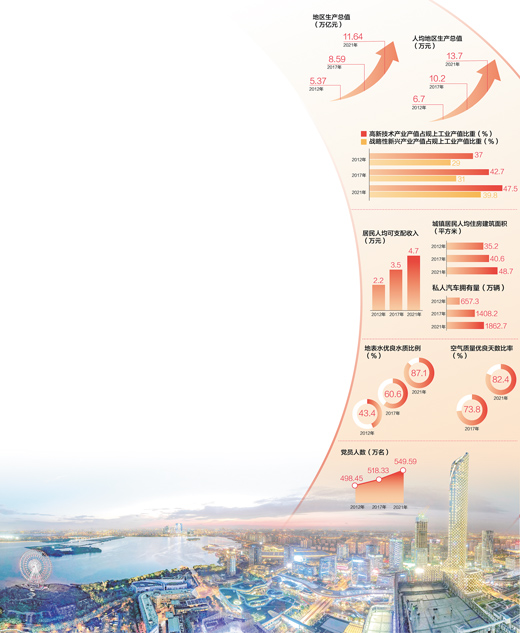 數(shù)據(jù)來源：中共江蘇省委組織部 江蘇省工業(yè)和信息化廳、生態(tài)環(huán)境廳、統(tǒng)計局