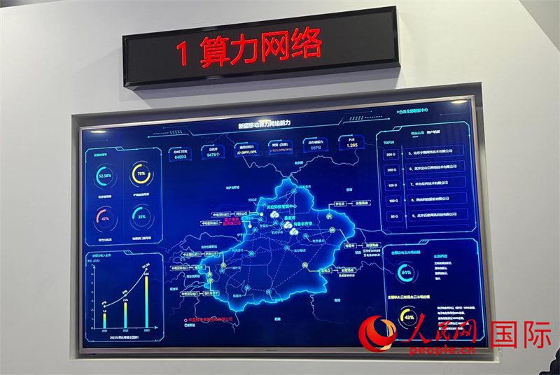 新疆算力網(wǎng)絡(luò)示意圖。人民網(wǎng)記者曾書柔攝