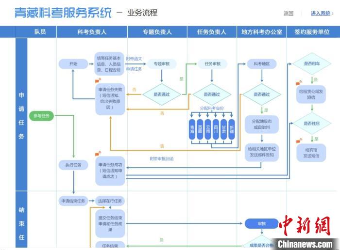 圖為第二次青藏高原綜合科學考察服務保障系統(tǒng)。青海省科技廳供圖 青海省科技廳供圖 攝